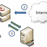 SPF, DKIM, Mail Changes